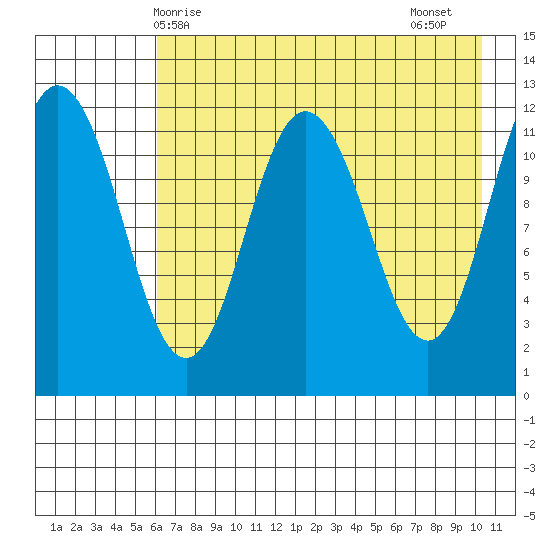 Uyak tide chart for Saturday, May 8, 2021