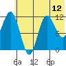 Uyak tide chart for Saturday, June 12, 2021