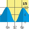 Uyak tide chart for Tuesday, June 15, 2021