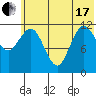 Uyak tide chart for Thursday, June 17, 2021