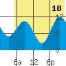 Uyak tide chart for Friday, June 18, 2021