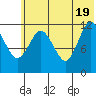 Uyak tide chart for Saturday, June 19, 2021