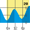 Uyak tide chart for Sunday, June 20, 2021