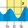 Uyak tide chart for Wednesday, June 2, 2021