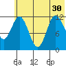 Uyak tide chart for Wednesday, June 30, 2021