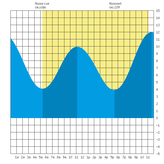 Uyak tide chart for Friday, June 4, 2021