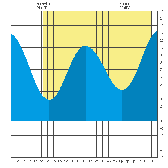 Uyak tide chart for Saturday, June 5, 2021
