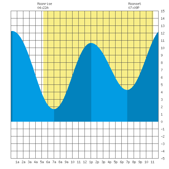 Uyak tide chart for Sunday, June 6, 2021