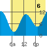 Uyak tide chart for Sunday, June 6, 2021