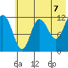 Uyak tide chart for Monday, June 7, 2021