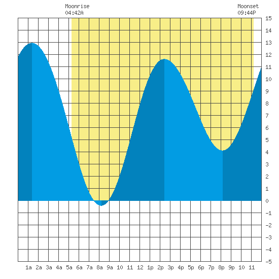 Uyak tide chart for Tuesday, June 8, 2021