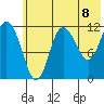 Uyak tide chart for Tuesday, June 8, 2021