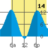 Uyak tide chart for Wednesday, July 14, 2021
