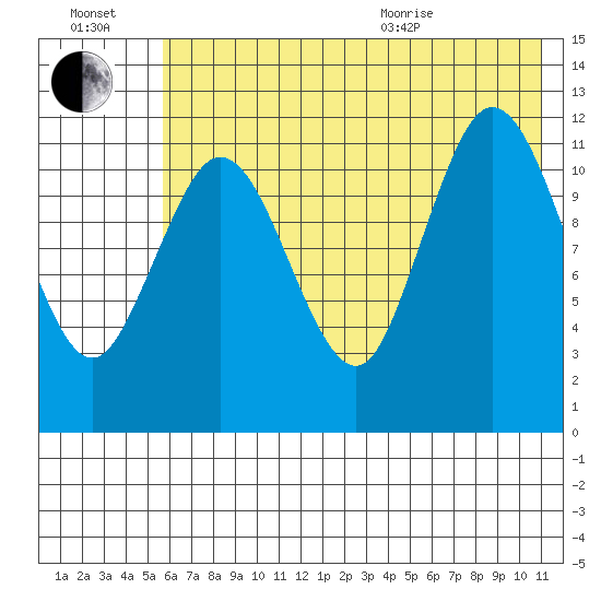 Uyak tide chart for Saturday, July 17, 2021