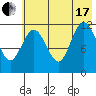 Uyak tide chart for Saturday, July 17, 2021