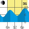 Uyak tide chart for Saturday, July 31, 2021