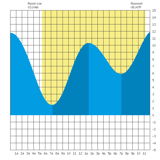 Uyak tide chart for Tuesday, July 6, 2021