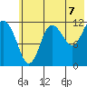 Uyak tide chart for Wednesday, July 7, 2021