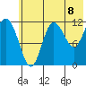 Uyak tide chart for Thursday, July 8, 2021