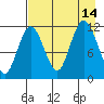 Uyak tide chart for Saturday, August 14, 2021
