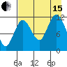 Uyak tide chart for Sunday, August 15, 2021