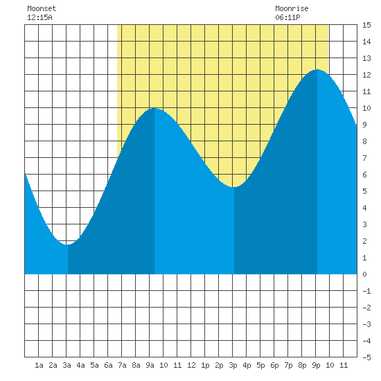 Uyak tide chart for Monday, August 16, 2021