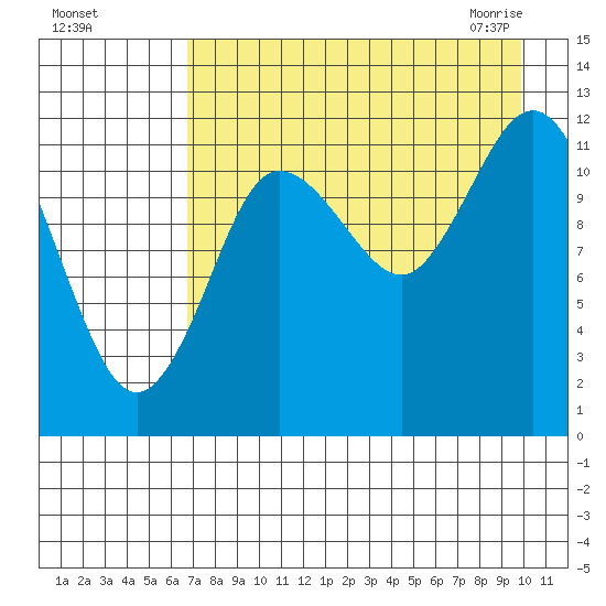 Uyak tide chart for Tuesday, August 17, 2021