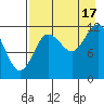 Uyak tide chart for Tuesday, August 17, 2021
