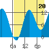 Uyak tide chart for Friday, August 20, 2021