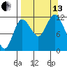 Uyak tide chart for Monday, September 13, 2021