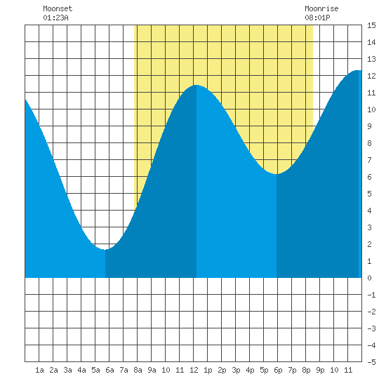 Uyak tide chart for Thursday, September 16, 2021