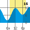 Uyak tide chart for Thursday, September 16, 2021