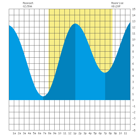 Uyak tide chart for Friday, September 17, 2021
