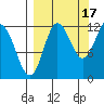 Uyak tide chart for Friday, September 17, 2021
