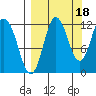 Uyak tide chart for Saturday, September 18, 2021