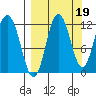 Uyak tide chart for Sunday, September 19, 2021