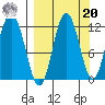 Uyak tide chart for Monday, September 20, 2021