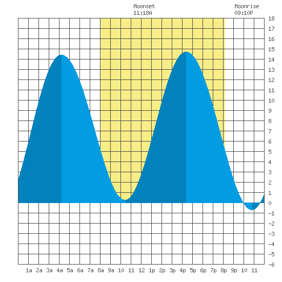 Uyak tide chart for Thursday, September 23, 2021