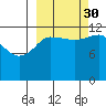 Uyak tide chart for Thursday, September 30, 2021