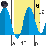 Uyak tide chart for Monday, September 6, 2021