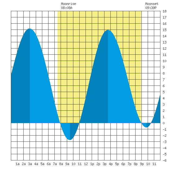 Uyak tide chart for Tuesday, September 7, 2021