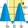 Uyak tide chart for Thursday, September 9, 2021