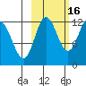 Uyak tide chart for Saturday, October 16, 2021