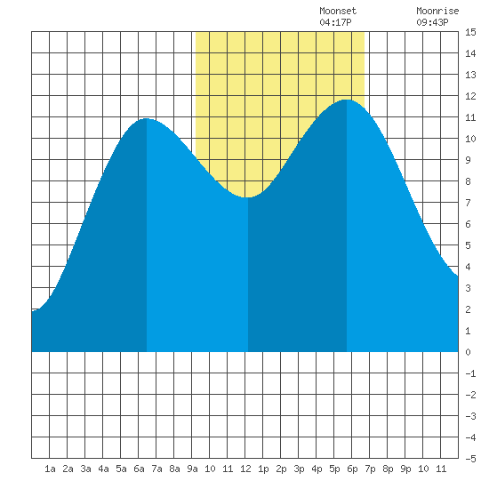 Uyak tide chart for Tuesday, October 26, 2021