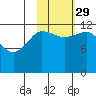 Uyak tide chart for Friday, October 29, 2021