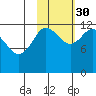 Uyak tide chart for Saturday, October 30, 2021