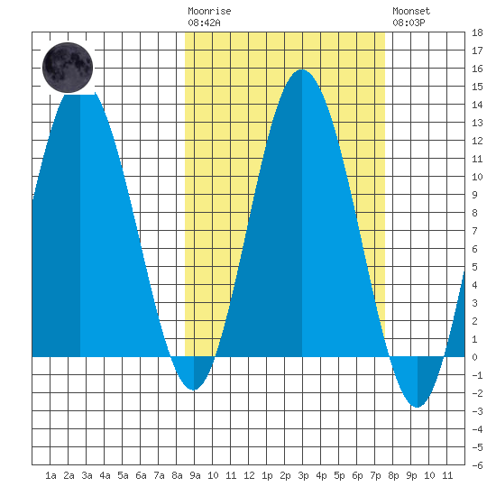 Uyak tide chart for Wednesday, October 6, 2021