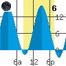 Uyak tide chart for Wednesday, October 6, 2021
