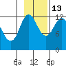 Uyak tide chart for Saturday, November 13, 2021