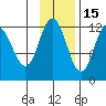 Uyak tide chart for Monday, November 15, 2021